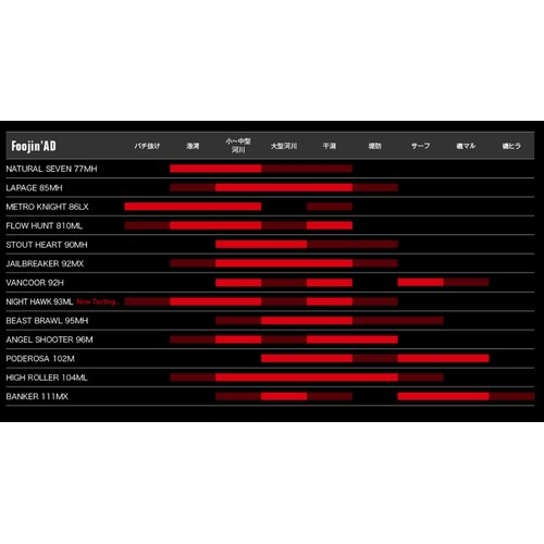 Foojin AD Flow Hunt 810ML