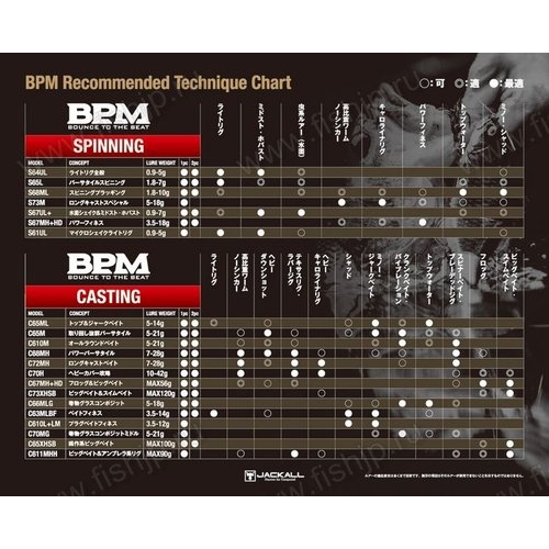 Jackall 22 BPM B2-S67UL+