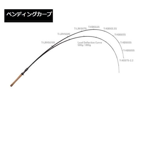 Daiwa 21 Steez SC C66ML-G Lighting