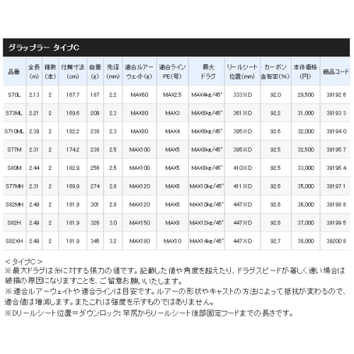 Shimano 19 GRAPPLER Type C S82MH
