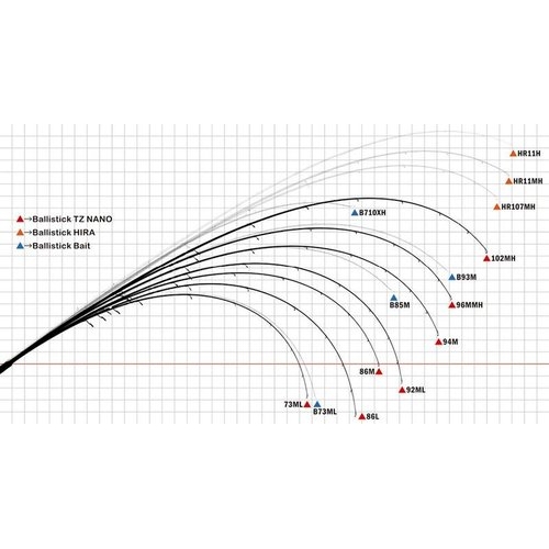Yamaga Blanks Ballistick 96MMH TZ/NANO