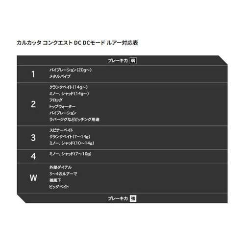 SHIMANO 20 Calcutta Conquest DC 101 LEFT