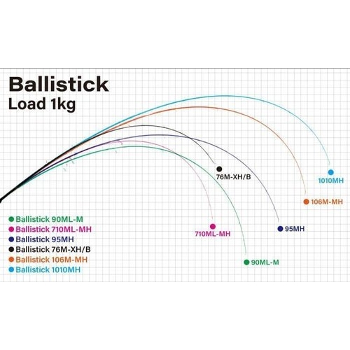 Yamaga Blanks Ballistick 1010MH