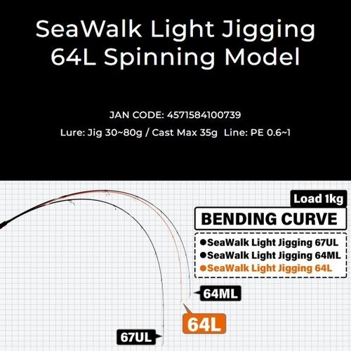 Yamaga Blanks SeaWalk Light-Jigging  64L