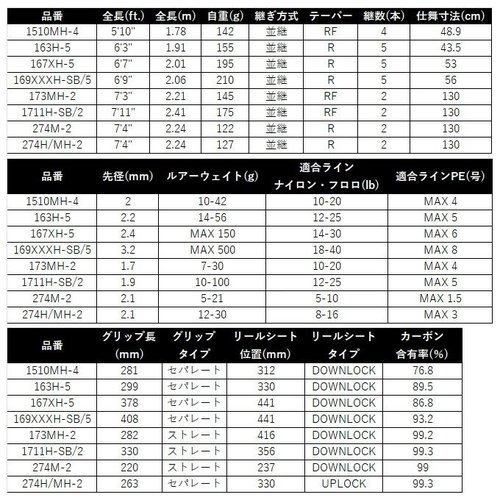 Shimano 25 Capture 1711H-SB/2