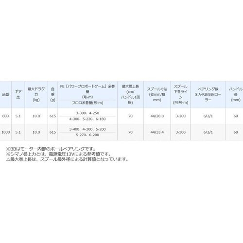 Shimano 17 Plays 1000