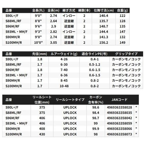 Shimano 25 Exsence Genos S88ML/RF Grand Stinger 88