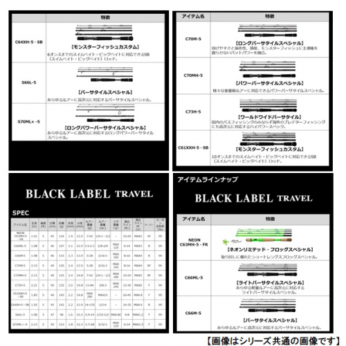 Daiwa 22 Black Label Travel S70ML+-5