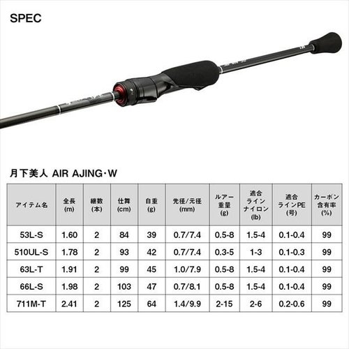 Daiwa 23 Gekkabijin AIR AJING 510UL-S・W