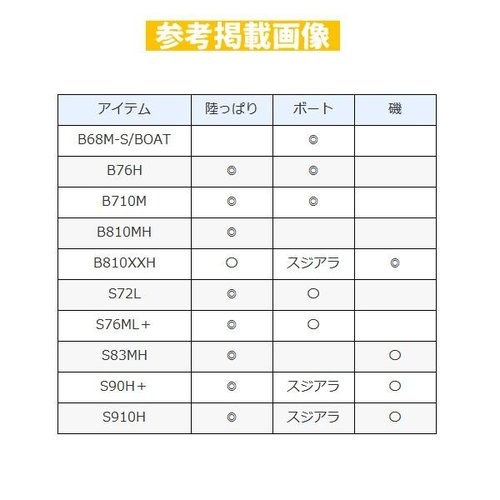 Shimano 20 Hard Rocker XR B810MH