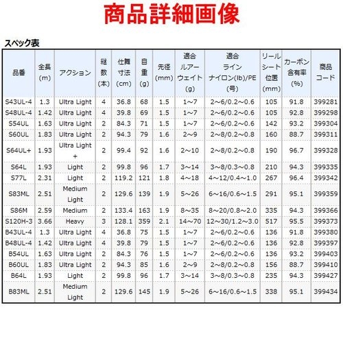Shimano 21 Cardiff NX B43UL-4