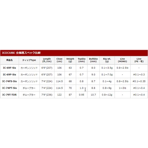TICT ICE CUBE IC-79T–TOR
