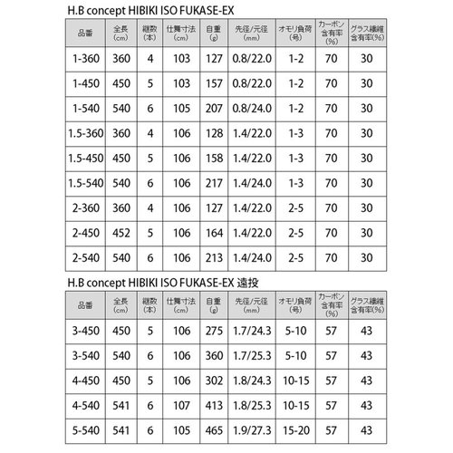 H.B concept HIBIKI ISO FUKASE-EX