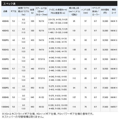 Shimano 20 Stradic SW 4000ХG