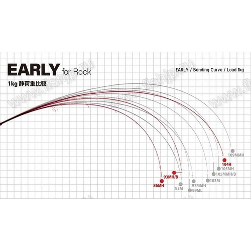 Yamaga Blanks EARLY 86MH For Rock