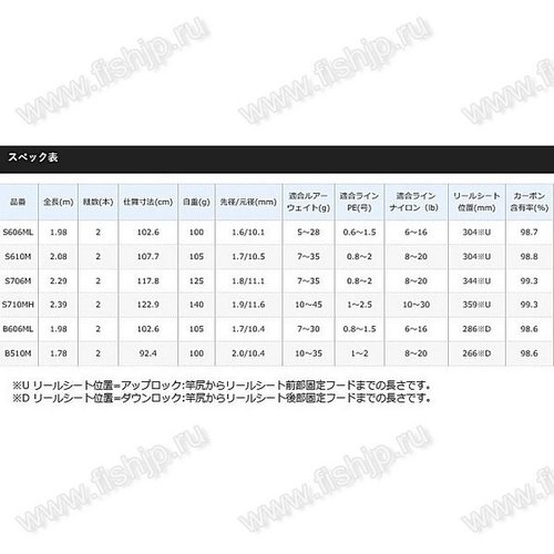Shimano 21 Dialuna BS S610M