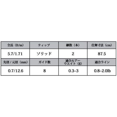 Clear  Blue Crystar-57 Plus