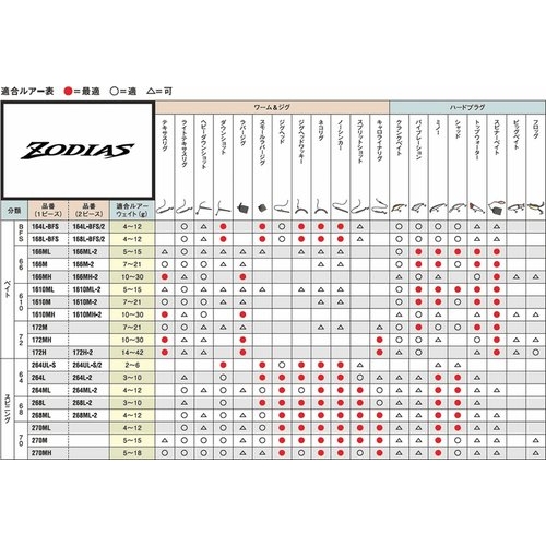 Shimano Zodias 268L-2
