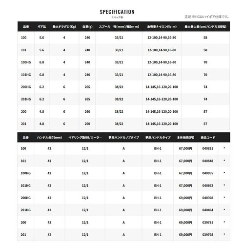 SHIMANO 19 Calcutta Conquest  DC 200