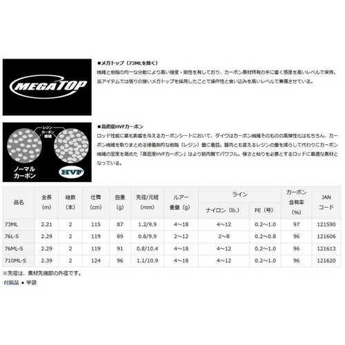 Daiwa 18 Silver Wolf  76ML-S