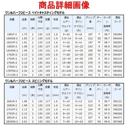 Shimano 21 Scorpion 1600SS-2