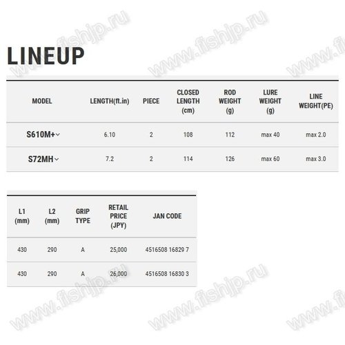 Tailwalk 22 BOATGAMER SSD S72MH
