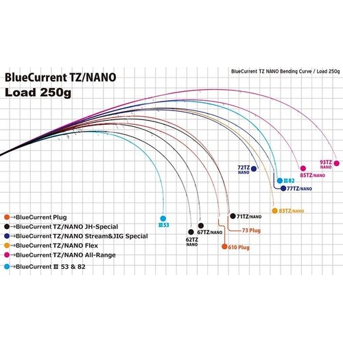 Yamaga Blanks Blue Current 73Plug Seamless TZ/NANO