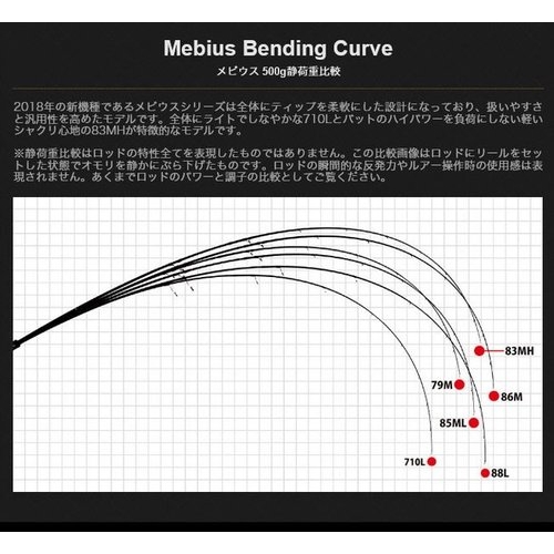 Yamaga Blanks Mebius 710L