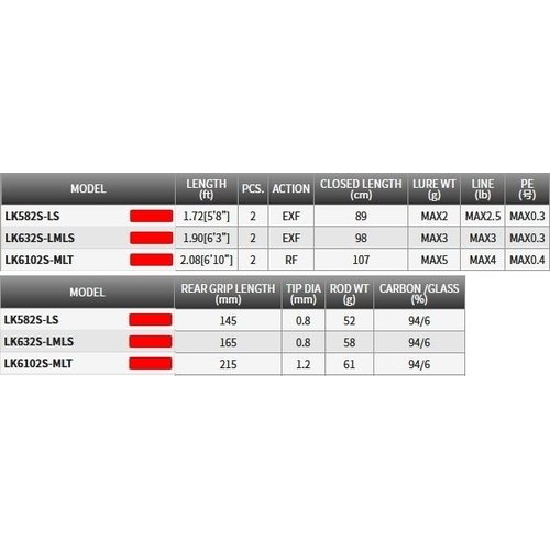 Tenryu Lunakia LK632S-LMLS