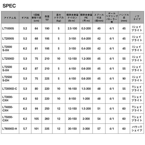 Daiwa 20 Revros LT2000S