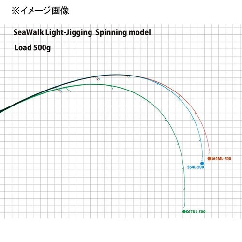 Yamaga Blanks SeaWalk Light-Jigging  67UL