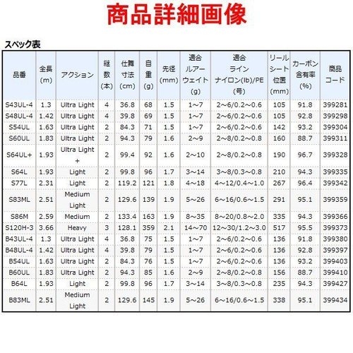 Shimano 21 Cardiff NX S48UL-4