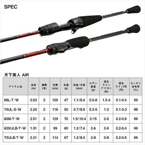 Daiwa 23 Gekkabijin AIR 74UL-S・W