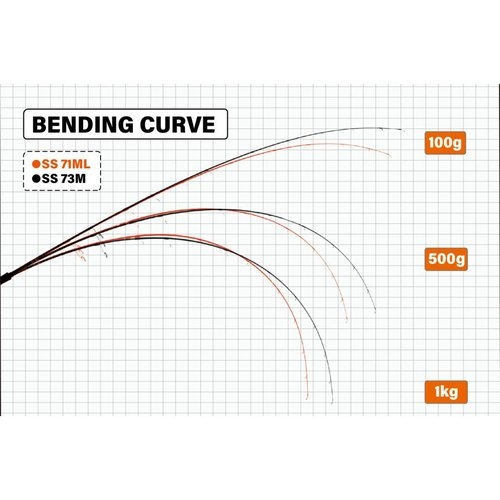 Yamaga Blanks SeaWalk Cast-Jigging SS 71ML