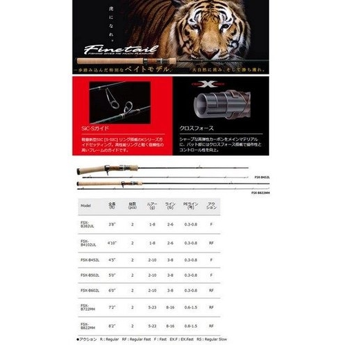 Major Craft FineTail  FSX-B602L