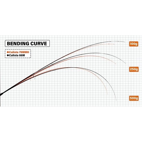 Yamaga Blanks 23 Calista 79MMH/AG Aggressive