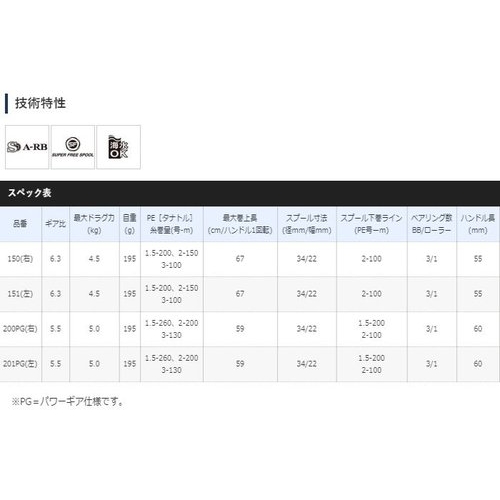 Shimano 20 Genpu XT 200PG