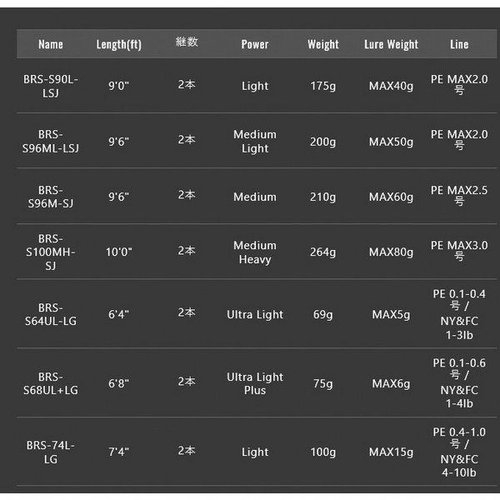Jackall BRS-S68UL+LG