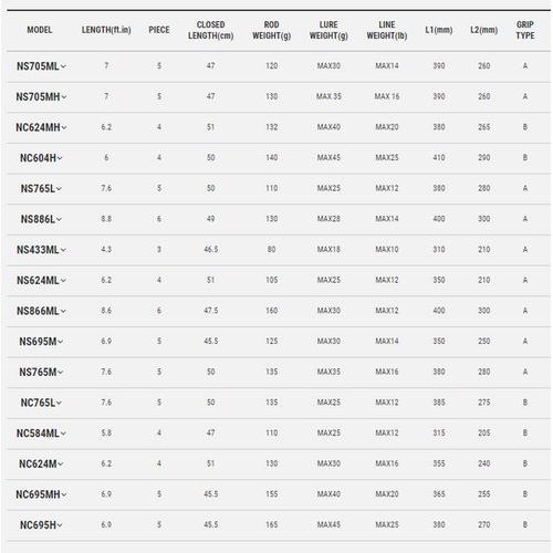 Tailwalk  Outback NC604H