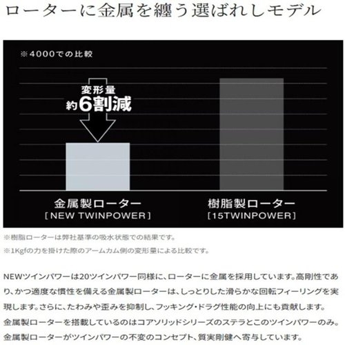Shimano 24 Twin Power C3000