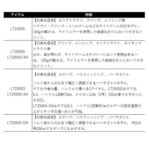 Daiwa 20 Revros LT2000S