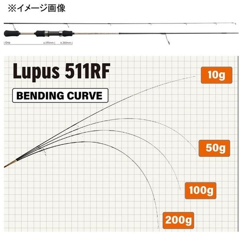 Yamaga Blanks Lupus 511RF