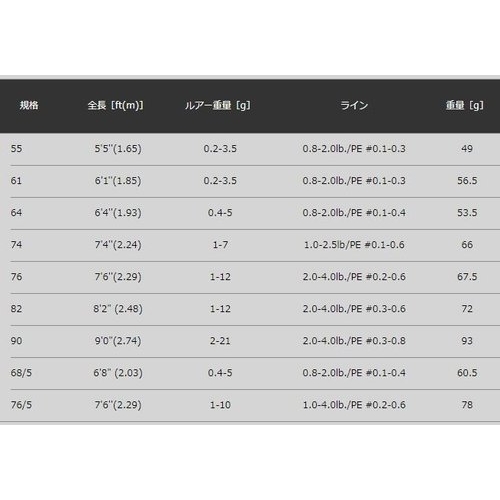 Apia Grandage LITE 90