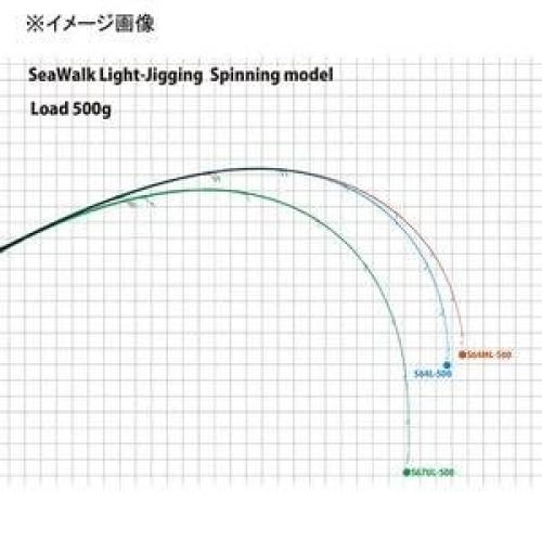 Yamaga Blanks SeaWalk Light-Jigging  B66L
