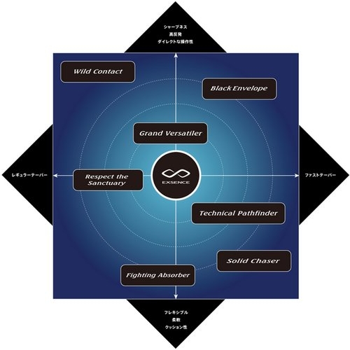 Shimano 23 Exsence Infinity S90MH
