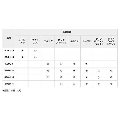 Shimano 20 Lurematic MB S76UL-4