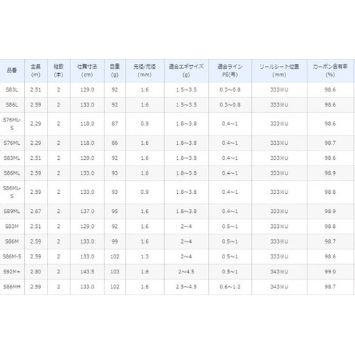 Shimano 19 Sephia SS S86ML
