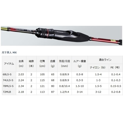 Daiwa 18 Gekkabijin MX 68LS-S