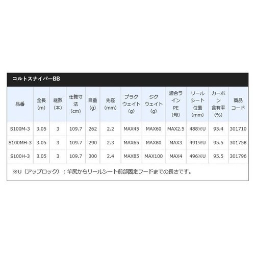 Shimano 21 COLTSNIPER BB  S100MH-3