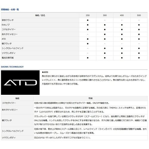 Daiwa 17 Tanasensor 300